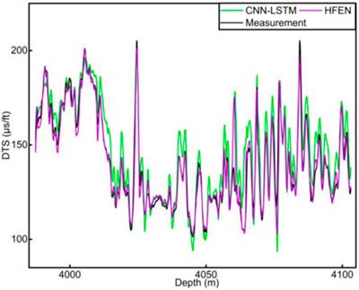 Acoustic Prediction of a Multilateral-Well Unconventional Reservoir Based on a Hybrid Feature-Enhancement Long Short-Term Memory Neural Network